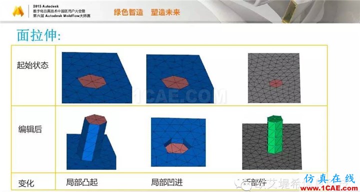 Moldflow 重大福利 快來(lái)領(lǐng)?。。。?高峰論壇演講PPT之二moldflow仿真分析圖片14