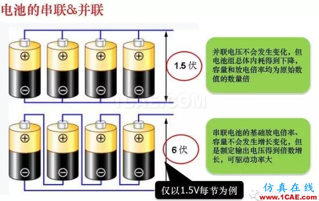 剖析電池內(nèi)部結(jié)構(gòu)和機(jī)理HFSS分析案例圖片18