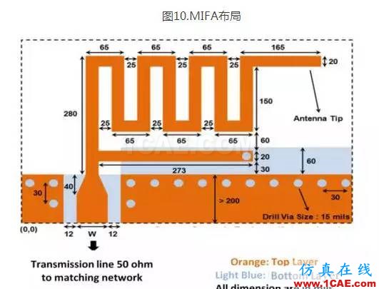 2.4G 天線設計完整指南（原理、設計、布局、性能、調(diào)試）【轉(zhuǎn)發(fā)】HFSS仿真分析圖片11