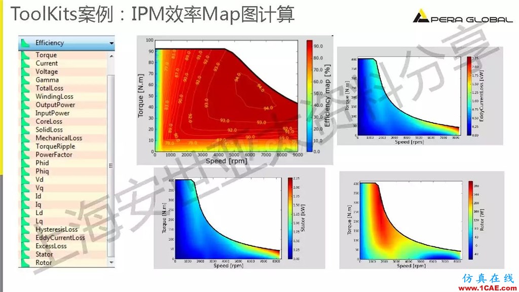 技術(shù)分享 | ANSYS電機(jī)與電控系統(tǒng)設(shè)計與分析技術(shù)Maxwell應(yīng)用技術(shù)圖片14