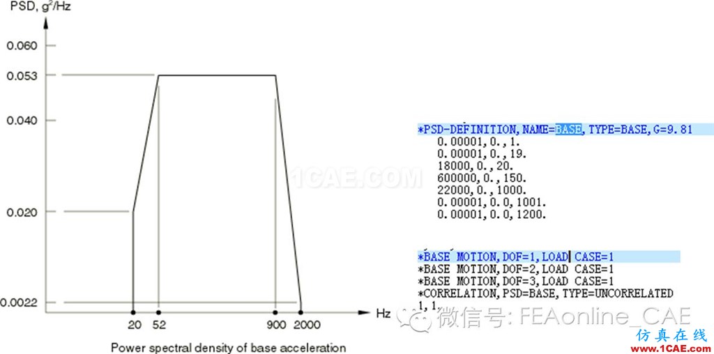 Fe-safe振動疲勞計算fe-Safe技術(shù)圖片2