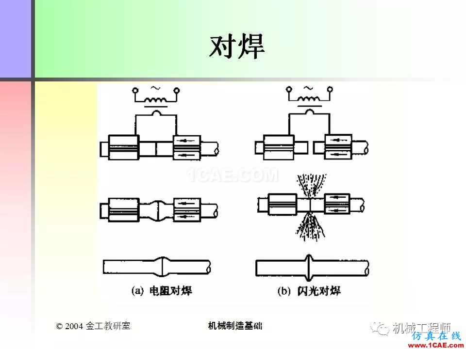 【專業(yè)積累】100頁PPT，全面了解焊接工藝機械設計技術圖片42