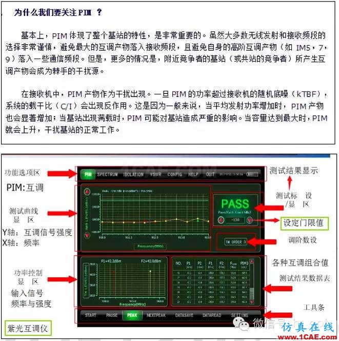 最好的天線(xiàn)基礎(chǔ)知識(shí)！超實(shí)用 隨時(shí)查詢(xún)HFSS培訓(xùn)的效果圖片52