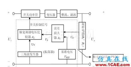 開關(guān)電源系統(tǒng)熱分析與熱測量實(shí)驗(yàn)報(bào)告