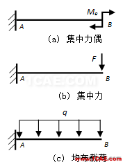 [原創(chuàng)]形函數(shù)對(duì)計(jì)算精度的影響-以BEAM188梁?jiǎn)卧獮槔齛nsys結(jié)果圖片2