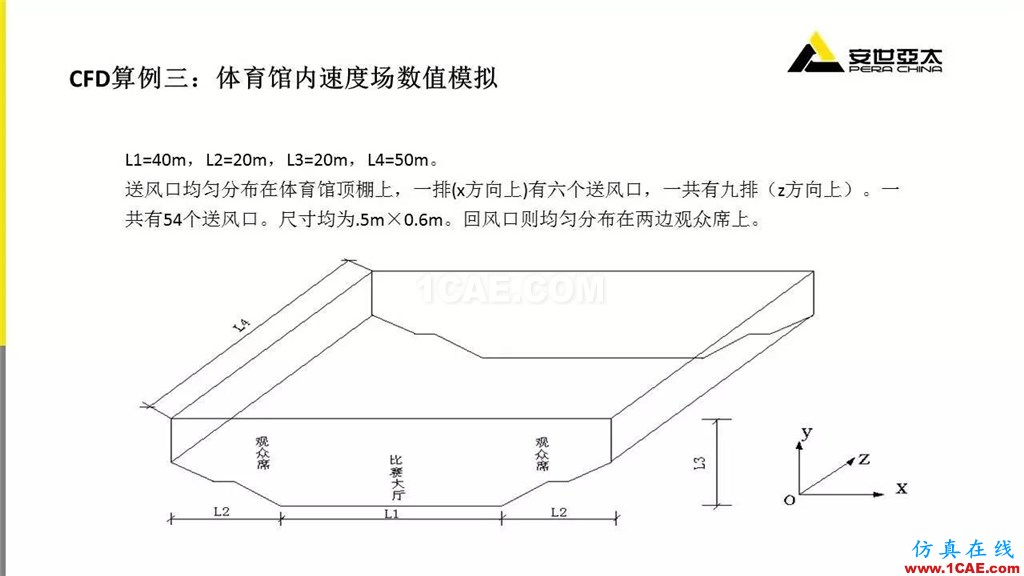 分享 | ANSYS CFD在暖通行業(yè)的應用cfd流體分析圖片11