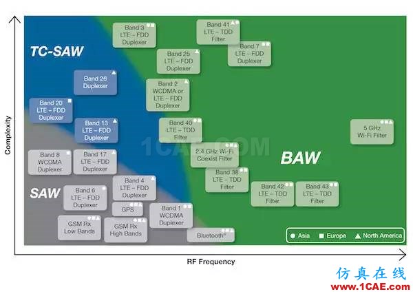 SAW、BAW和無(wú)線的未來(lái)HFSS結(jié)果圖片2