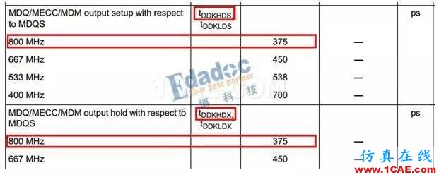 DDR線長匹配與時(shí)序（下）HFSS分析案例圖片7