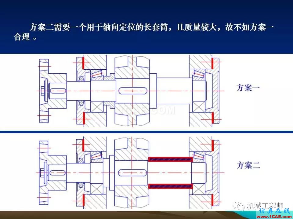 【專業(yè)積累】軸的分類與結(jié)構(gòu)設(shè)計及其應(yīng)用機械設(shè)計圖片23