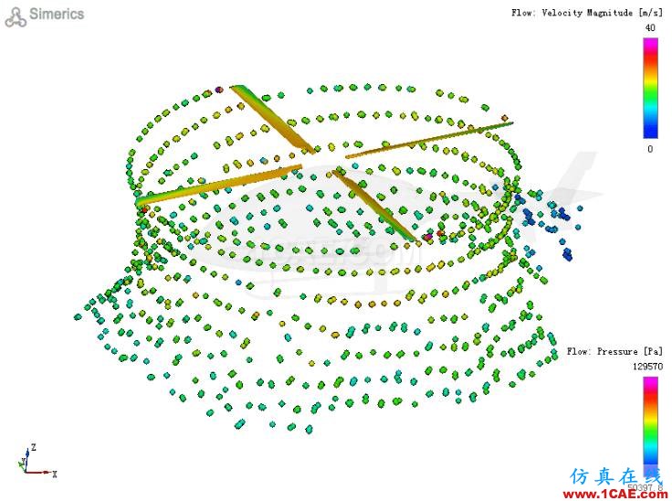 直升機(jī)旋翼流場氣動分析-有獎(jiǎng)?wù)魑牡?篇Pumplinx流體分析圖片6