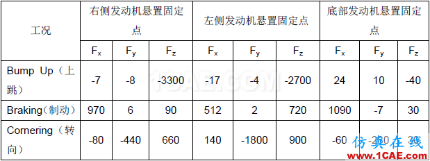 汽車車身件強(qiáng)度失效問(wèn)題的解決方案【轉(zhuǎn)發(fā)】autoform培訓(xùn)課程圖片4