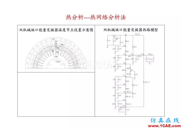 【PPT分享】新能源汽車永磁電機是怎樣設(shè)計的?Maxwell學(xué)習(xí)資料圖片69