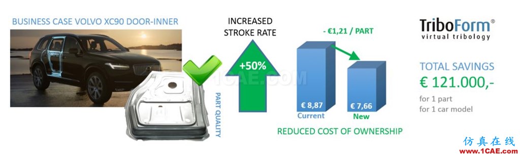 autoform應用案例：TriboForm應用于沃爾沃XC90車門內(nèi)板autoform圖片5