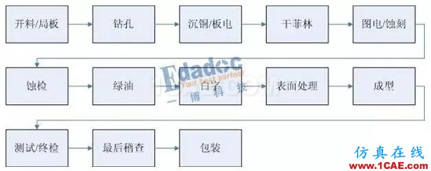 你從哪里來，PCB成品銅厚和孔銅的由來HFSS培訓(xùn)的效果圖片3