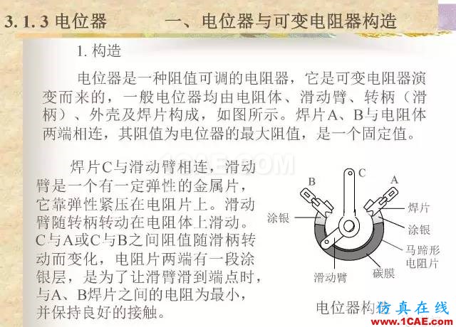 最全面的電子元器件基礎(chǔ)知識(shí)（324頁(yè)）HFSS結(jié)果圖片60