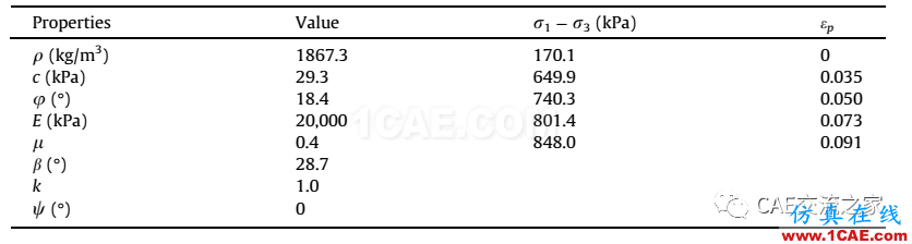 地基沉降下管道的有限元應力分析ansys workbanch圖片4