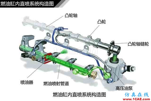 史上最全超高清汽車機(jī)械構(gòu)造精美圖解，你絕對(duì)未曾見過！機(jī)械設(shè)計(jì)培訓(xùn)圖片109