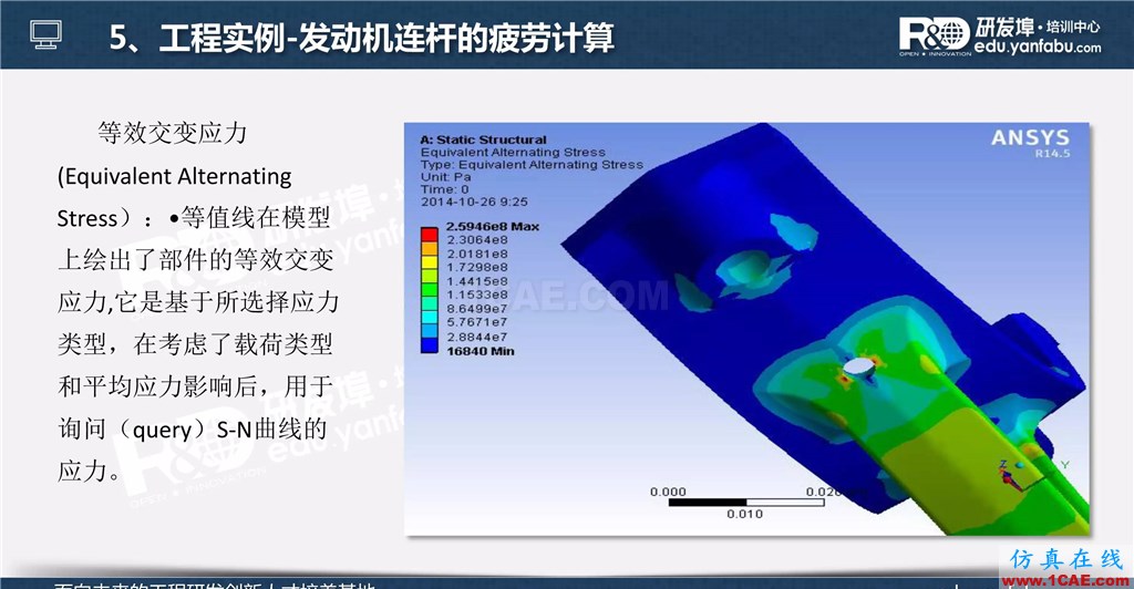 一個PPT讓你搞懂Ansys Workbench疲勞分析應用ansys培訓的效果圖片35