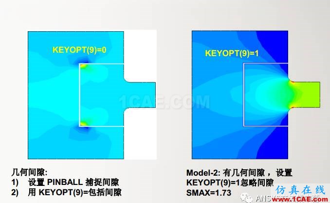 ansys技術專題之 多點約束（MPC）ansys培訓課程圖片22