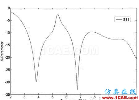 HFSS端口設(shè)置方案，一般人我不告訴他HFSS培訓(xùn)的效果圖片9