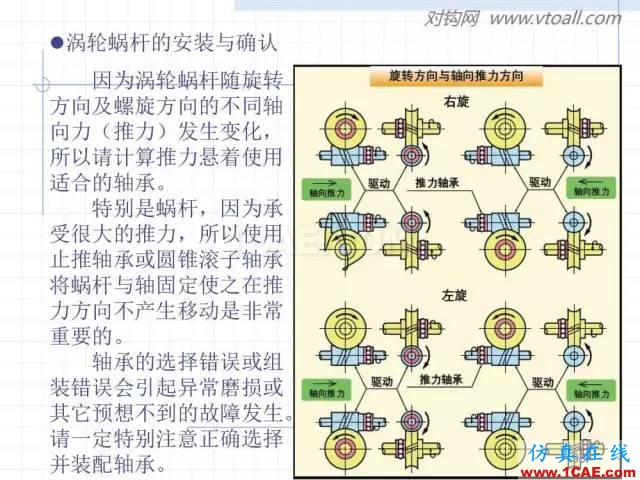 齒輪齒條的基本知識(shí)與應(yīng)用！115頁ppt值得細(xì)看！機(jī)械設(shè)計(jì)技術(shù)圖片98