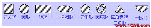 天線的特性及微帶天線的設(shè)計(jì)HFSS培訓(xùn)課程圖片14