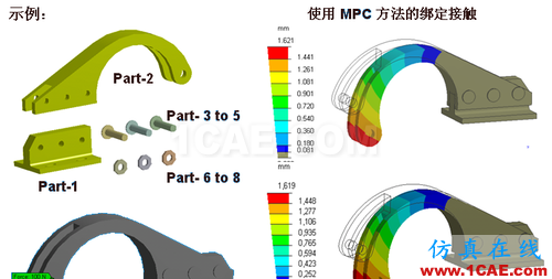 ANSYS 中 MPC 的應用 (1) (翻譯資料) - htbbzzg - htbbzzg的博客