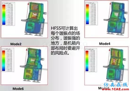 HFSS算法及應(yīng)用場(chǎng)景介紹HFSS培訓(xùn)課程圖片13