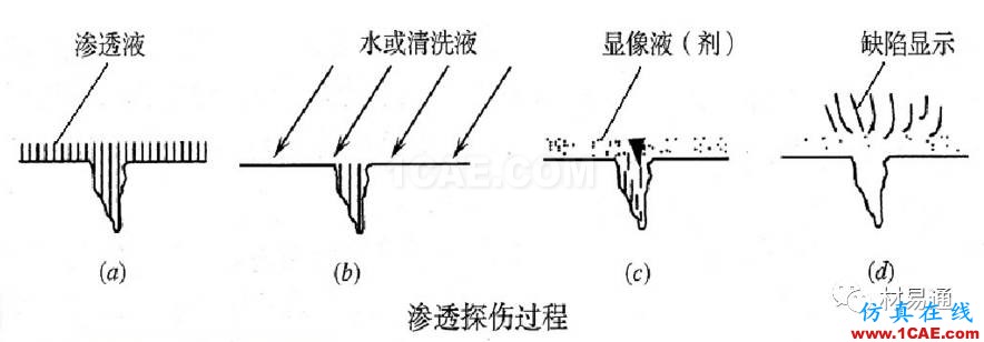 一文看懂金屬材料無損檢測（附標(biāo)準(zhǔn)匯總及原文下載鏈接）機(jī)械設(shè)計(jì)培訓(xùn)圖片22