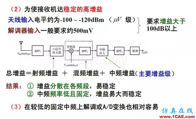 射頻電路:發(fā)送、接收機(jī)結(jié)構(gòu)解析HFSS分析案例圖片8