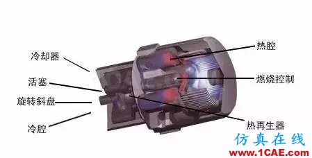 機械制造原理：這發(fā)動機，一看就不簡單機械設計技術圖片12