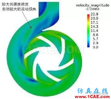 海水離心泵CFD仿真fluent培訓課程圖片8