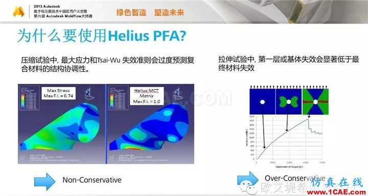 Moldflow 重大福利 快來領(lǐng)?。。?！ 高峰論壇演講PPT之四moldflow結(jié)果圖片8