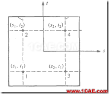 有限元方法中的位移解、應(yīng)變解和應(yīng)力解ansys workbanch圖片3