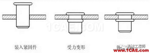 【專業(yè)積累】鈑金行業(yè)專業(yè)詞匯知多少——會(huì)這些讓你很專業(yè)dynaform圖片2