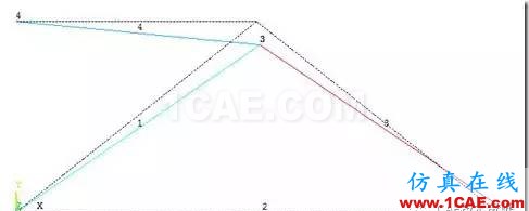 【技術(shù)篇】ANSYS與ABAQUS的靜力學(xué)分析ansys分析圖片11