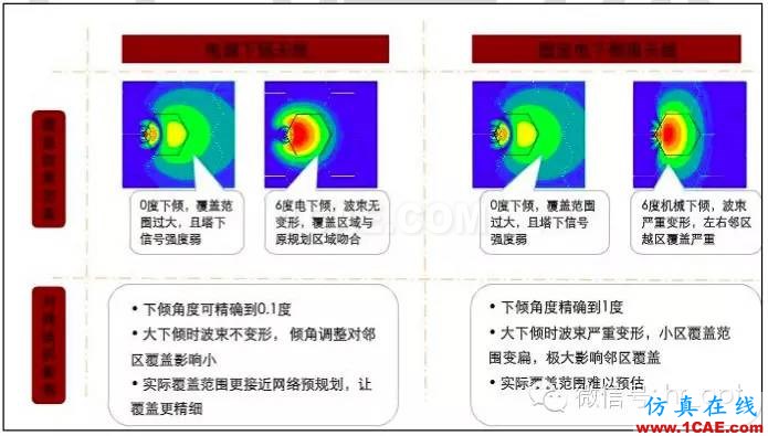 最好的天線(xiàn)基礎(chǔ)知識(shí)！超實(shí)用 隨時(shí)查詢(xún)ansys hfss圖片83