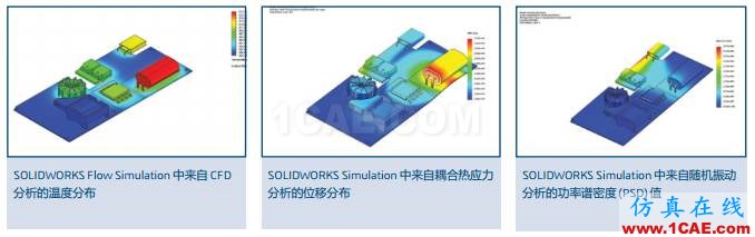 SOLIDWORKS SIMULATION 套件3D 工程解決方案solidworks simulation應用技術(shù)圖片8