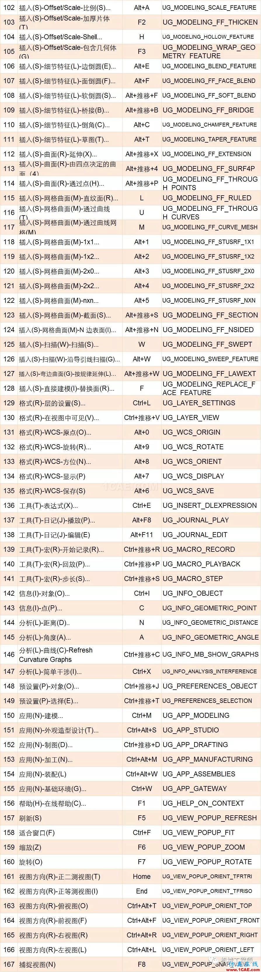 【軟件技巧】UG設(shè)計中必備快捷鍵匯總，助你更上一層樓ug培訓課程圖片4