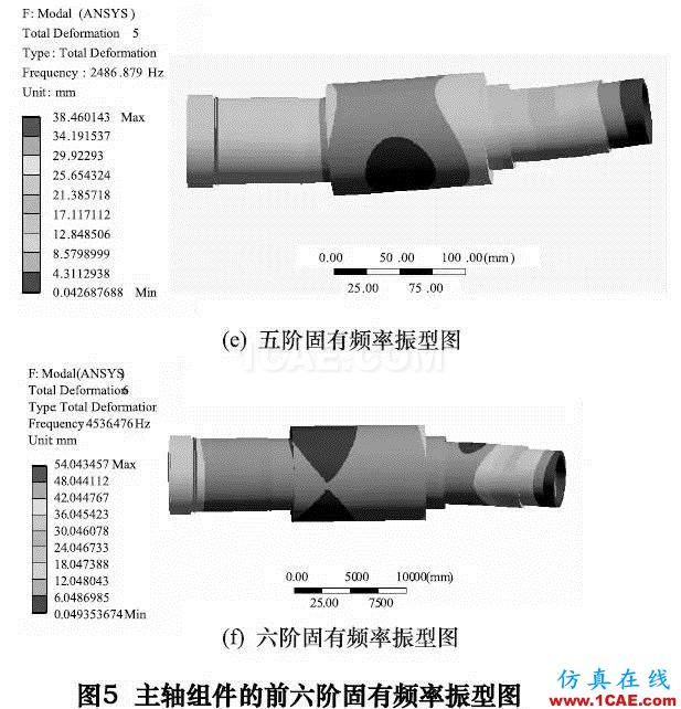 機(jī)床大講堂第146講——陶瓷-鋼復(fù)合結(jié)構(gòu)高速電主軸的研究(下)ansys分析案例圖片3