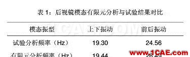 汽車后視鏡抖動的試驗和仿真分析ansys仿真分析圖片5