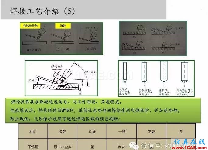 圖文-鈑金各種工序的工藝介紹！solidworks simulation應(yīng)用技術(shù)圖片21