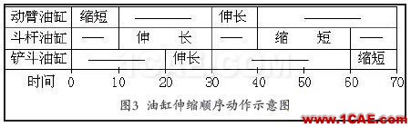 應(yīng)用ADAMS函數(shù)實(shí)現(xiàn)多元件順序動(dòng)作仿真adams分析圖片9