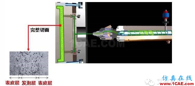 【視頻揭秘】為啥超臨界注塑在汽車應(yīng)用上越來越廣？moldflow圖片3