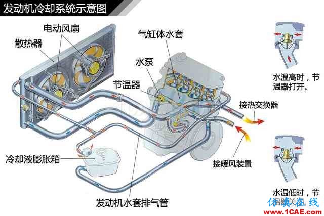 史上最全超高清汽車機(jī)械構(gòu)造精美圖解，你絕對(duì)未曾見過！機(jī)械設(shè)計(jì)技術(shù)圖片2