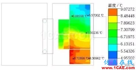 新能源汽車電池包液冷熱流如何計(jì)算？ansys分析圖片14