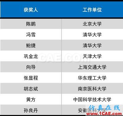 2016年度高等學(xué)?？茖W(xué)研究優(yōu)秀成果獎(科學(xué)技術(shù))獎勵決定發(fā)布圖片34