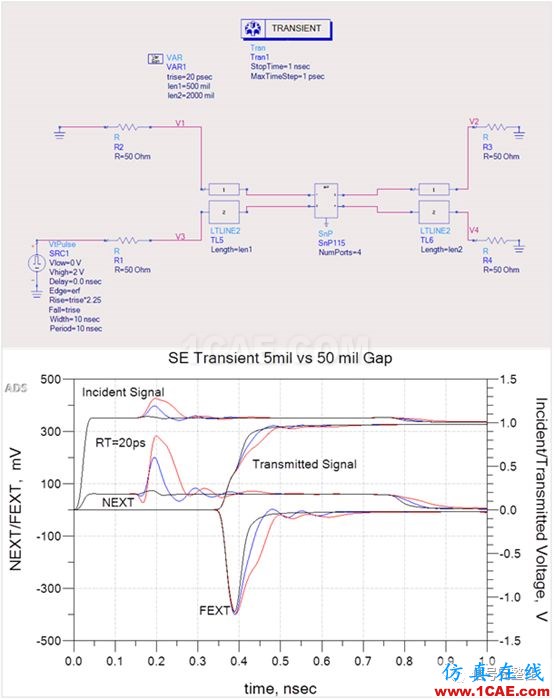 不管是高速電路還是射頻電路,當(dāng)微帶線跨分割時,信號將會引起什么樣的問題呢？【轉(zhuǎn)發(fā)】HFSS仿真分析圖片6