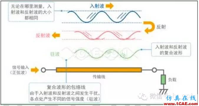 最好的天線(xiàn)基礎(chǔ)知識(shí)！超實(shí)用 隨時(shí)查詢(xún)HFSS仿真分析圖片62