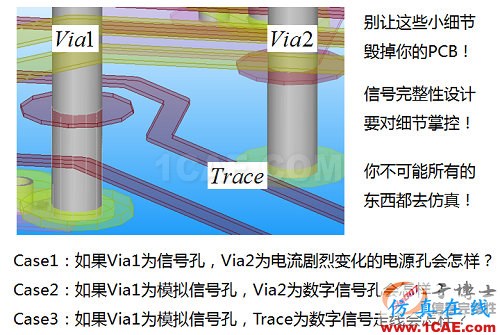 信號(hào)完整性設(shè)計(jì)中的5類典型問題HFSS培訓(xùn)課程圖片7